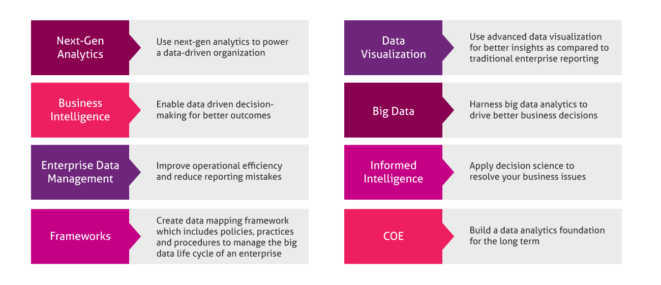 AnalyticsConsulting