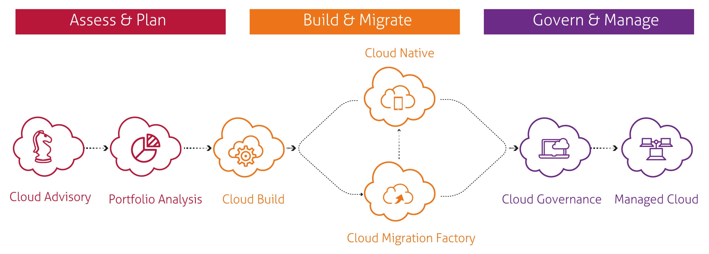 Cloud-Security-and-Governance-Services