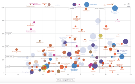 Data-Visualization