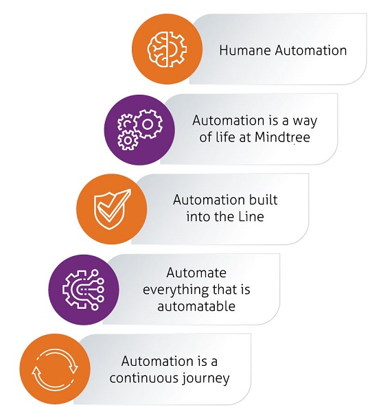 Infographic_AutoM-Philosophy