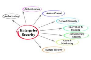 enterprisesecurityaudit-300x200 (1)